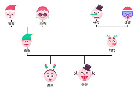 家庭關係圖畫法|1分钟教你画家庭关系图 